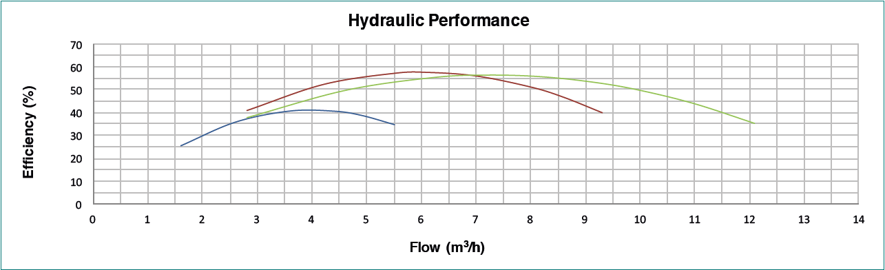 Función hidraulica PSH micro